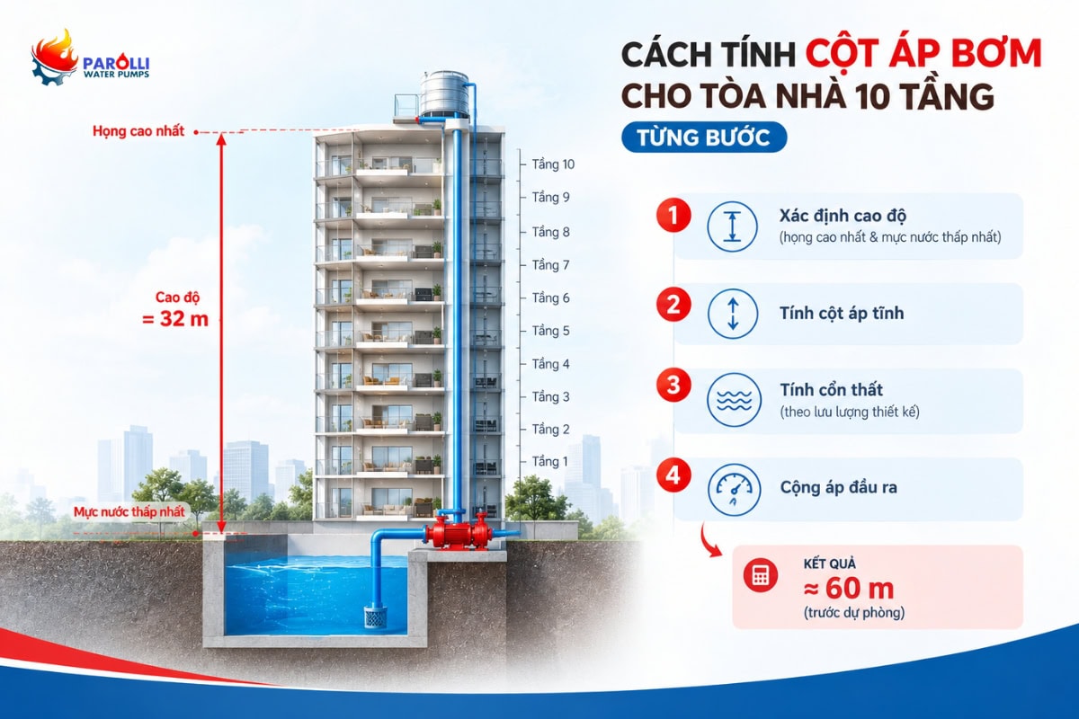 cach-tinh-cot-ap-bom