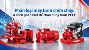 phan loai may bom chua chay