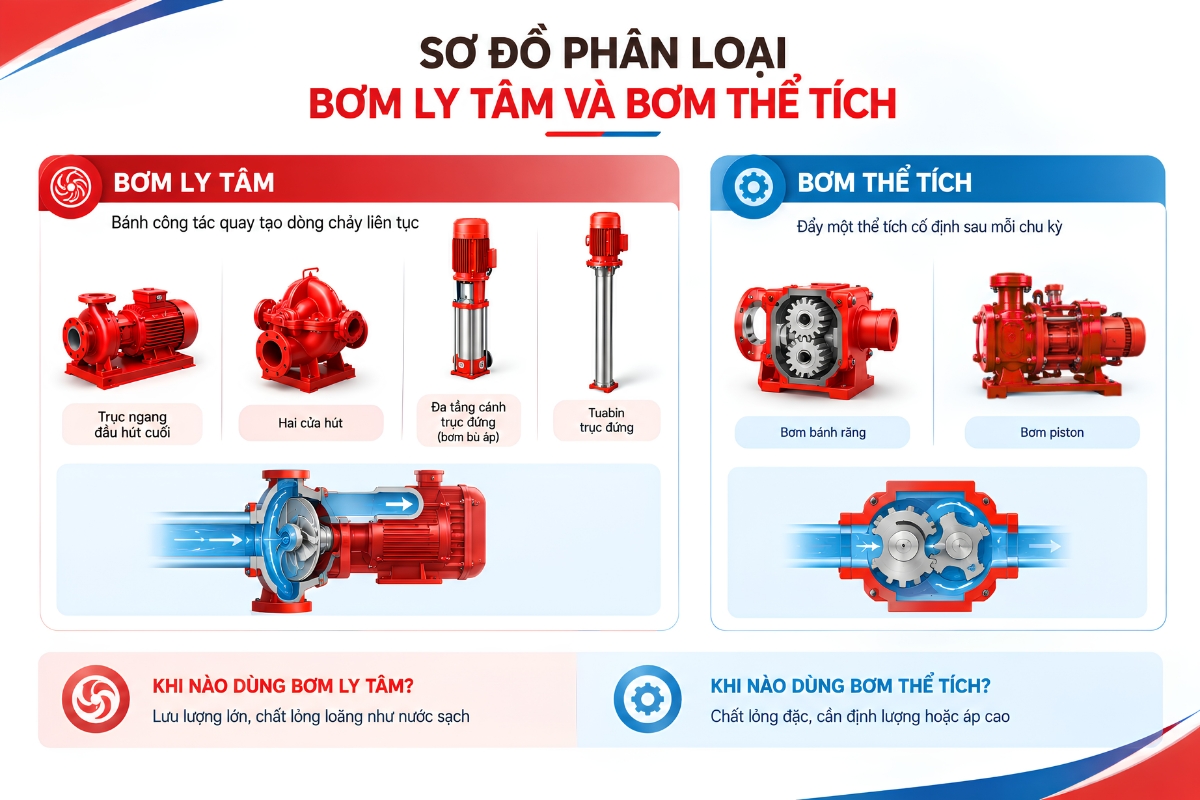 phan-loai-may-bom-cong-nghiep
