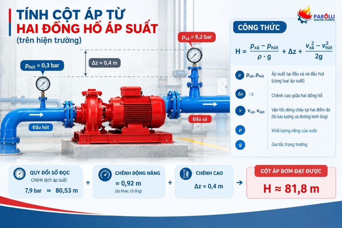 dong-ho-hut-xa-tinh-cot-ap-bom