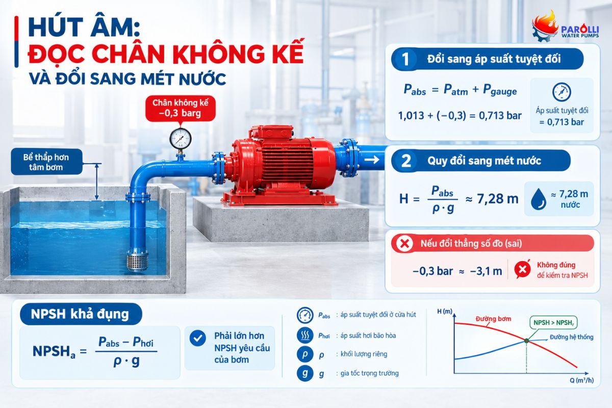 hut-am-doc-chan-khong-ke-va-doi-sang-met-nuoc